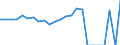 Indicator: Gross Domestic Product:: Private Goods-Producing Industries in Kanabec County, MN