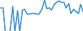 Indicator: 90% Confidence Interval: Lower Bound of Estimate of People of All Ages in Poverty for Kanabec County, MN