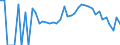 Indicator: 90% Confidence Interval: Lower Bound of Estimate of People Age 0-17 in Poverty for Kanabec County, MN