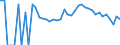 Indicator: 90% Confidence Interval: Upper Bound of Estimate of People Age 0-17 in Poverty for Kanabec County, MN