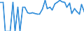 Indicator: 90% Confidence Interval: Lower Bound of Estimate of Percent of People of All Ages in Poverty for Kanabec County, MN