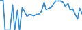 Indicator: 90% Confidence Interval: Lower Bound of Estimate of Percent of People Age 0-17 in Poverty for Kanabec County, MN