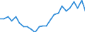 Indicator: Real Gross Domestic Product:: All Industries in Kanabec County, MN