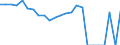 Indicator: Real Gross Domestic Product:: Private Goods-Producing Industries in Kanabec County, MN