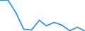 Indicator: Population Estimate,: Migration Flow (5-year estimate) for Kandiyohi County, MN (DISCONTINUED)