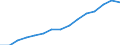 Indicator: Population Estimate,: Over Who Have Completed an Associate's Degree or Higher (5-year estimate) in Kandiyohi County, MN