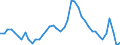 Indicator: Unemployed Persons in Kandiyohi County, MN: 