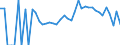 Indicator: 90% Confidence Interval: Lower Bound of Estimate of Related Children Age 5-17 in Families in Poverty for Kandiyohi County, MN