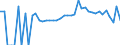 Indicator: 90% Confidence Interval: Lower Bound of Estimate of People of All Ages in Poverty for Kandiyohi County, MN