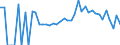 Indicator: 90% Confidence Interval: Lower Bound of Estimate of People Age 0-17 in Poverty for Kandiyohi County, MN