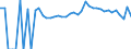 Indicator: 90% Confidence Interval: Upper Bound of Estimate of People of All Ages in Poverty for Kandiyohi County, MN