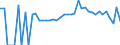 Indicator: 90% Confidence Interval: Lower Bound of Estimate of Percent of People of All Ages in Poverty for Kandiyohi County, MN