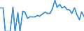 Indicator: 90% Confidence Interval: Lower Bound of Estimate of Percent of People Age 0-17 in Poverty for Kandiyohi County, MN