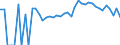 Indicator: 90% Confidence Interval: Upper Bound of Estimate of Percent of Related Children Age 5-17 in Families in Poverty for Kandiyohi County, MN