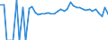 Indicator: 90% Confidence Interval: Upper Bound of Estimate of Percent of People of All Ages in Poverty for Kandiyohi County, MN