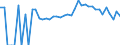 Indicator: 90% Confidence Interval: Upper Bound of Estimate of Percent of People Age 0-17 in Poverty for Kandiyohi County, MN