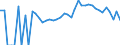 Indicator: Estimated Percent of: Related Children Age 5-17 in Families in Poverty for Kandiyohi County, MN