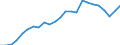 Indicator: Real Gross Domestic Product:: All Industries in Kandiyohi County, MN