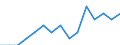 Indicator: Population Estimate,: Total, Not Hispanic or Latino, Some Other Race Alone (5-year estimate) in Kittson County, MN