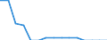 Indicator: Population Estimate,: Total, Hispanic or Latino, Black or African American Alone (5-year estimate) in Kittson County, MN