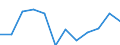 Indicator: Population Estimate,: Migration Flow (5-year estimate) for Kittson County, MN (DISCONTINUED)