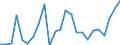 Indicator: Gross Domestic Product:: Private Goods-Producing Industries in Kittson County, MN