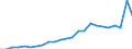 Indicator: Gross Domestic Product:: Private Services-Providing Industries in Kittson County, MN