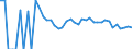 Indicator: 90% Confidence Interval: Lower Bound of Estimate of Related Children Age 5-17 in Families in Poverty for Kittson County, MN