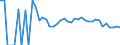 Indicator: 90% Confidence Interval: Lower Bound of Estimate of People Age 0-17 in Poverty for Kittson County, MN