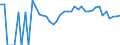 Indicator: 90% Confidence Interval: Lower Bound of Estimate of Percent of Related Children Age 5-17 in Families in Poverty for Kittson County, MN