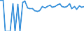 Indicator: 90% Confidence Interval: Lower Bound of Estimate of Percent of People of All Ages in Poverty for Kittson County, MN