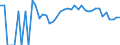 Indicator: 90% Confidence Interval: Lower Bound of Estimate of Percent of People Age 0-17 in Poverty for Kittson County, MN