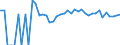 Indicator: 90% Confidence Interval: Upper Bound of Estimate of Percent of People Age 0-17 in Poverty for Kittson County, MN