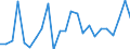 Indicator: Real Gross Domestic Product:: All Industries in Kittson County, MN