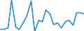 Indicator: Real Gross Domestic Product:: Private Goods-Producing Industries in Kittson County, MN