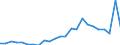 Indicator: Real Gross Domestic Product:: Private Services-Providing Industries in Kittson County, MN