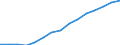 Indicator: Population Estimate,: by Sex, Total Population (5-year estimate) in Koochiching County, MN