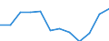 Indicator: Population Estimate,: Migration Flow (5-year estimate) for Koochiching County, MN (DISCONTINUED)