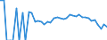 Indicator: 90% Confidence Interval: Lower Bound of Estimate of People Age 0-17 in Poverty for Koochiching County, MN