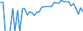 Indicator: 90% Confidence Interval: Lower Bound of Estimate of Percent of People Age 0-17 in Poverty for Koochiching County, MN