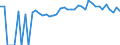 Indicator: 90% Confidence Interval: Upper Bound of Estimate of Percent of People of All Ages in Poverty for Koochiching County, MN