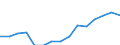 Indicator: Population Estimate,: Total, Hispanic or Latino, Some Other Race Alone (5-year estimate) in Lac Qui Parle County, MN