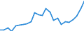 Indicator: Gross Domestic Product:: All Industries in Lac Qui Parle County, MN