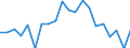 Indicator: Gross Domestic Product:: Private Goods-Producing Industries in Lac Qui Parle County, MN