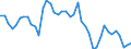 Indicator: Employed Persons in Lac qui Parle County, MN: 