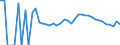 Indicator: 90% Confidence Interval: Lower Bound of Estimate of People Age 0-17 in Poverty for Lac qui Parle County, MN