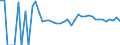 Indicator: 90% Confidence Interval: Upper Bound of Estimate of Related Children Age 5-17 in Families in Poverty for Lac qui Parle County, MN