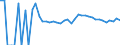 Indicator: 90% Confidence Interval: Upper Bound of Estimate of People Age 0-17 in Poverty for Lac qui Parle County, MN