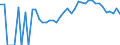 Indicator: 90% Confidence Interval: Lower Bound of Estimate of Percent of Related Children Age 5-17 in Families in Poverty for Lac qui Parle County, MN