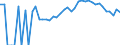 Indicator: 90% Confidence Interval: Lower Bound of Estimate of Percent of People Age 0-17 in Poverty for Lac qui Parle County, MN